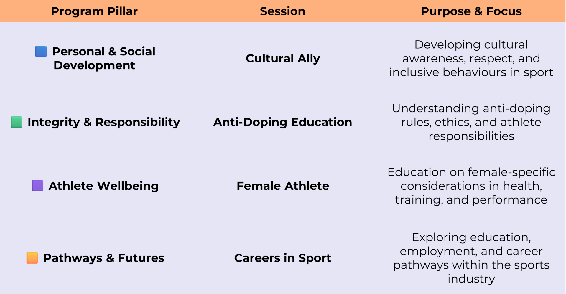 Education Program